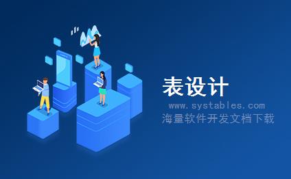 表结构 - T_BASE_FILE_METADATA - 系统文件元数据表 - GIS-地理信息系统(江苏省交通地理信息服务平台升级工程数据库设计) 表结构 - T_BASE_FILE_METADATA - 系统文件元数据表 - GIS-地理信息系统(江苏省交通地理信息服务平台升级工程数据库设计)